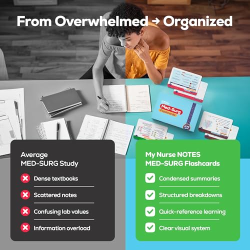 Med-Surg Flashcards for NCLEX – 270 Color-Coded Study Cards for RN & PN Nursing Students | Disease, Labs & Nursing Care in One | High-Yield Clinical Concepts, Visual Learning & Fast Recall