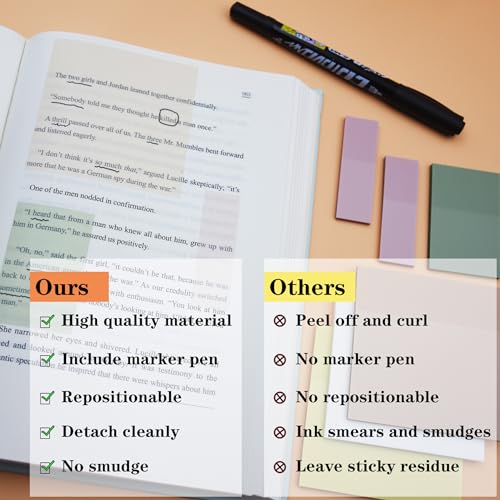 YOUDEFUL Clear Sticky Notes,Transparent Sticky Notes in 3 Sizes - size: Square Orange