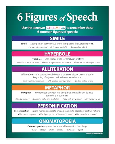 Safety Magnets ZOCO – Figurative Language Poster – 6 Figures of Speech – Laminated 17x22 – ELA, ESL & Homeschool Classroom Must-Haves – Middle & High School Grammar Decor – USA Made - size: 22"L x 17"W