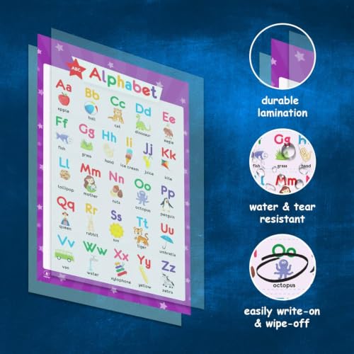 32 Set of 59 Educational Posters for Kids - Multiplication Chart
