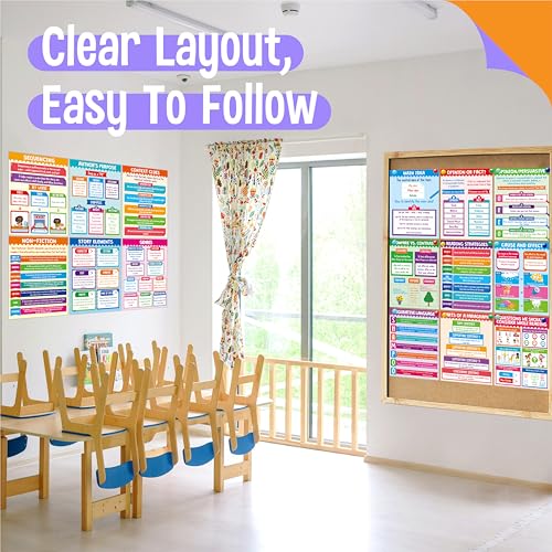 15 Reading Strategy Posters, Thick Water & Tear Resistant English Language Poster, Educational Reading Comprehension Posters for Bulletin Board, Classroom, School Supplies, Wall Decor (14.5” x 11”) - size: Reading Strategy Posters(14.5” x 11”)