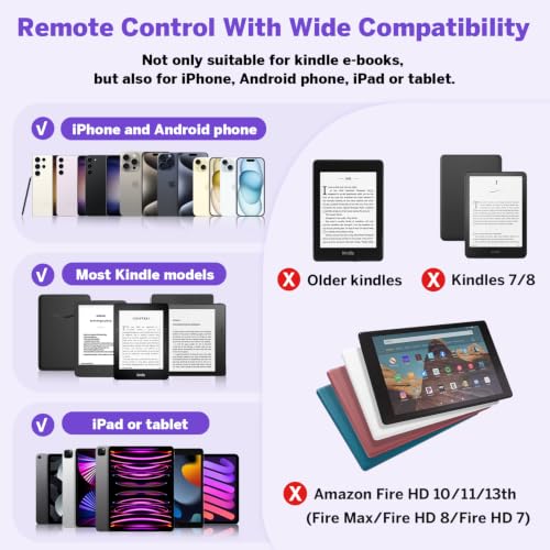 Page Turner Ring for Kindle,Remote Control for iPhone iPad Tablets eReaders - color: Purple