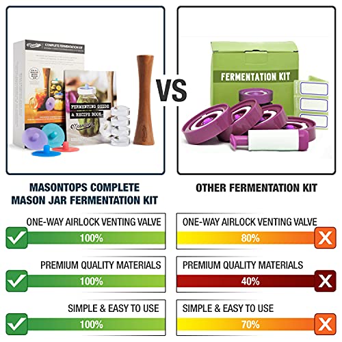 Masontops Complete Mason Jar Fermentation Kit - Easy Small/Regular Mouth Jars Vegetable Fermenting Set - DIY Equipment Essentials - size: Regular Mouth