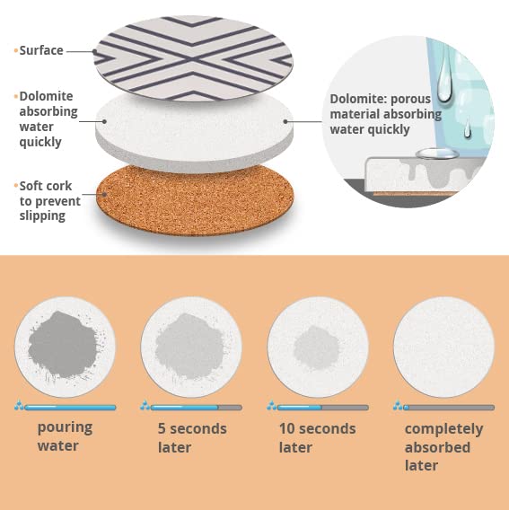 LIFVER 6 Piece Absorbent Stone Coaster Set with Holder, Ceramic Drink Coasters, 4 Inch Farmhouse Coasters with Cork Base, Ideal Gift for Housewarming - color: Grey Line, size: 6 Pack