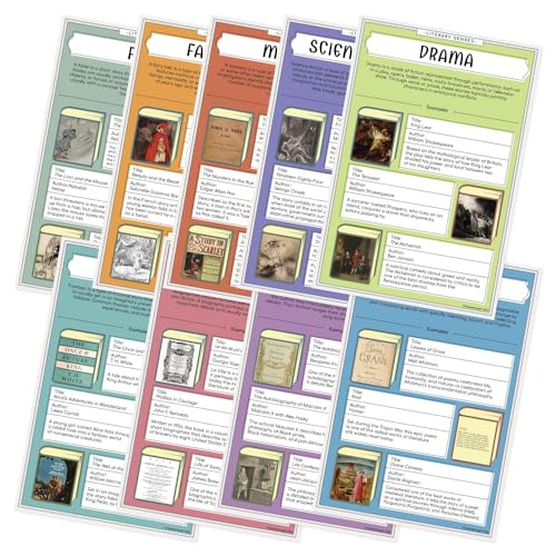 Quarterhouse 9 Poster Literary Genres Classroom Set - color: Literary Genres