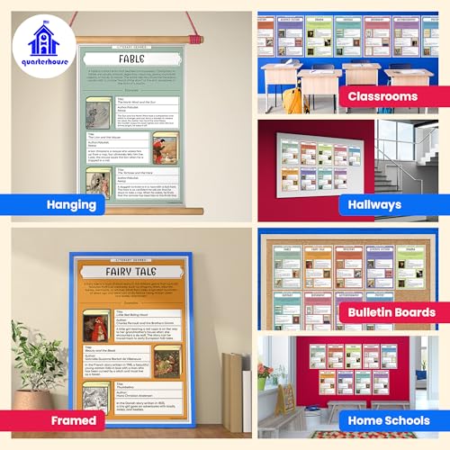 Quarterhouse 9 Poster Literary Genres Classroom Set - color: Literary Genres