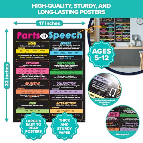 Decorably 5 Chalkboard English ELA Posters for Middle School - color: Chalkboard