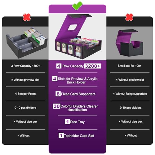 Gomyrod 4 Row 3200+ Trading Card Storage with Commander Display [US Patent] - color: Black/Purple, size: 3200+