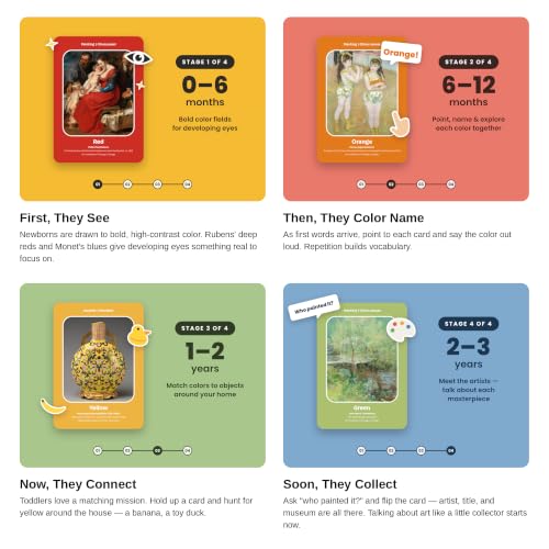 Real Art, Baby Art Flash Cards 0-3 and Up, 13 Cards, 26 Artworks