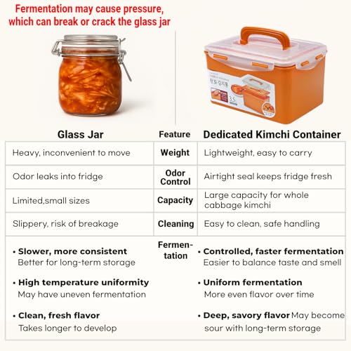 Fermentation Storage System for Kimchi & Sauerkraut | Airtight 0.71gal-2.7L - size: 0.71gal