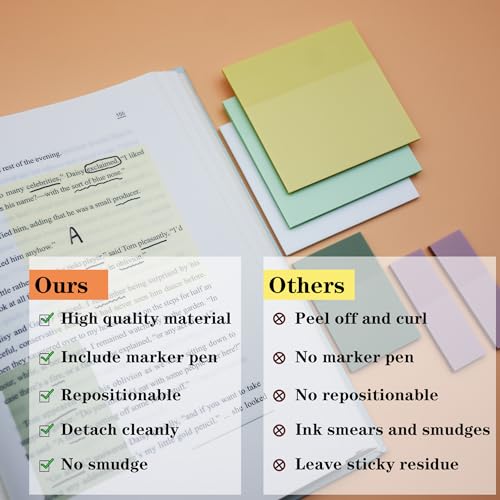 YOUDEFUL Translucent Sticky Notes,Clear Sticky Notes in 3 Sizes - size: Square Yellow