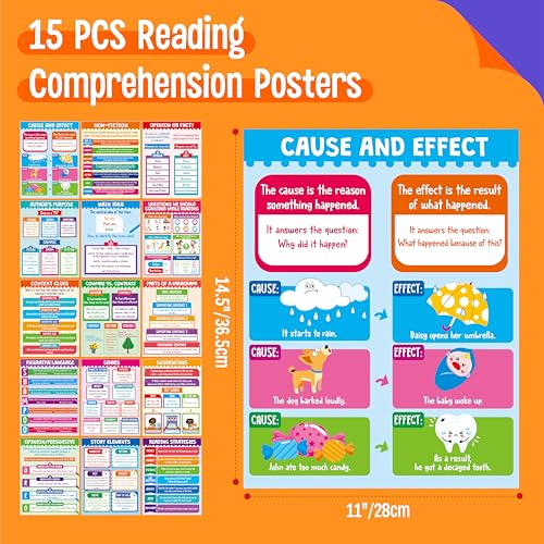 15 Reading Strategy Posters, Thick Water & Tear Resistant English Language Poster, Educational Reading Comprehension Posters for Bulletin Board, Classroom, School Supplies, Wall Decor (14.5” x 11”) - size: Reading Strategy Posters(14.5” x 11”)