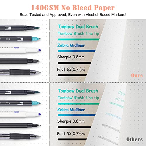 Bullet Dotted Journal Kit, 140gsm Dot Grid Notebook with 188 Numbered Pages
