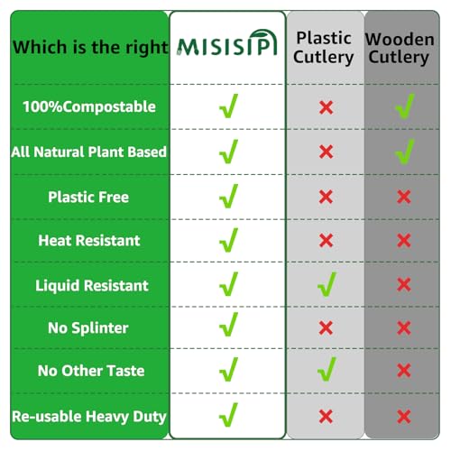 MISISIPI 150-Count Compostable Utensils Set - Heavy Duty BPI Certified, Plastic-Free Disposable Forks, Spoons, Knives for BBQ, Camping, Events, Plant-Based Cutlery - style: Cutlery Set-150