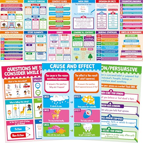15 Reading Strategy Posters, Thick Water & Tear Resistant English Language Poster, Educational Reading Comprehension Posters for Bulletin Board, Classroom, School Supplies, Wall Decor (14.5” x 11”) - size: Reading Strategy Posters(14.5” x 11”)