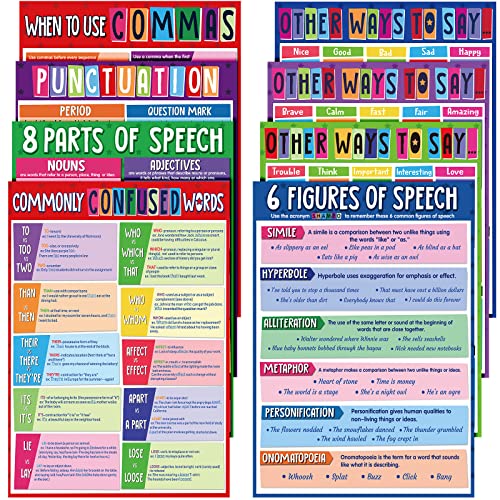 Yisong 8 Pieces Educational English Posters English Classroom Bulletin Board Decorations Language Grammar Chart Posters for Middle School High School Classroom Homeschool Supplies
