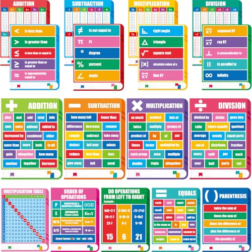 Gethelud Math Keyword Posters, Mathematics Symbol Poster, 17PCS - color: 17 Math Keyword Posters