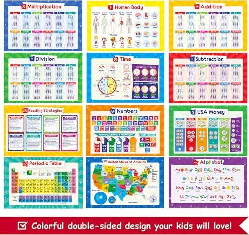 32 Set of 59 Educational Posters for Kids - Multiplication Chart