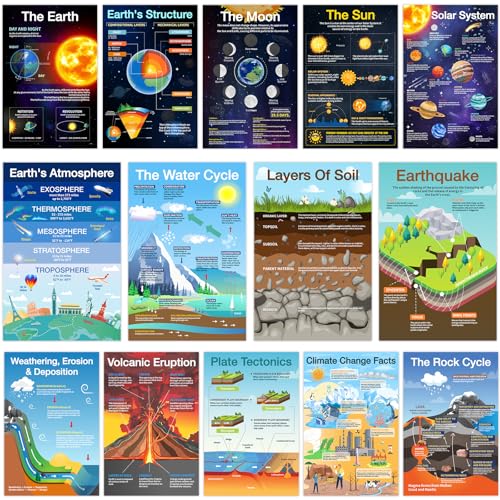 Shoparr Educational Posters - 14 Earth Science Posters, 11x17in